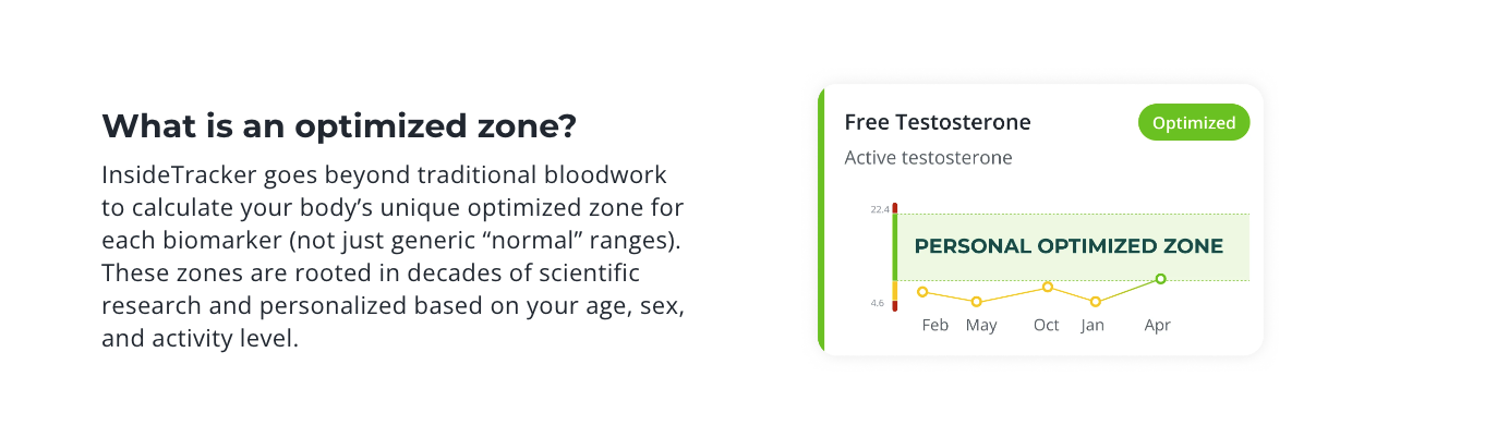 InsideTracker dashboard