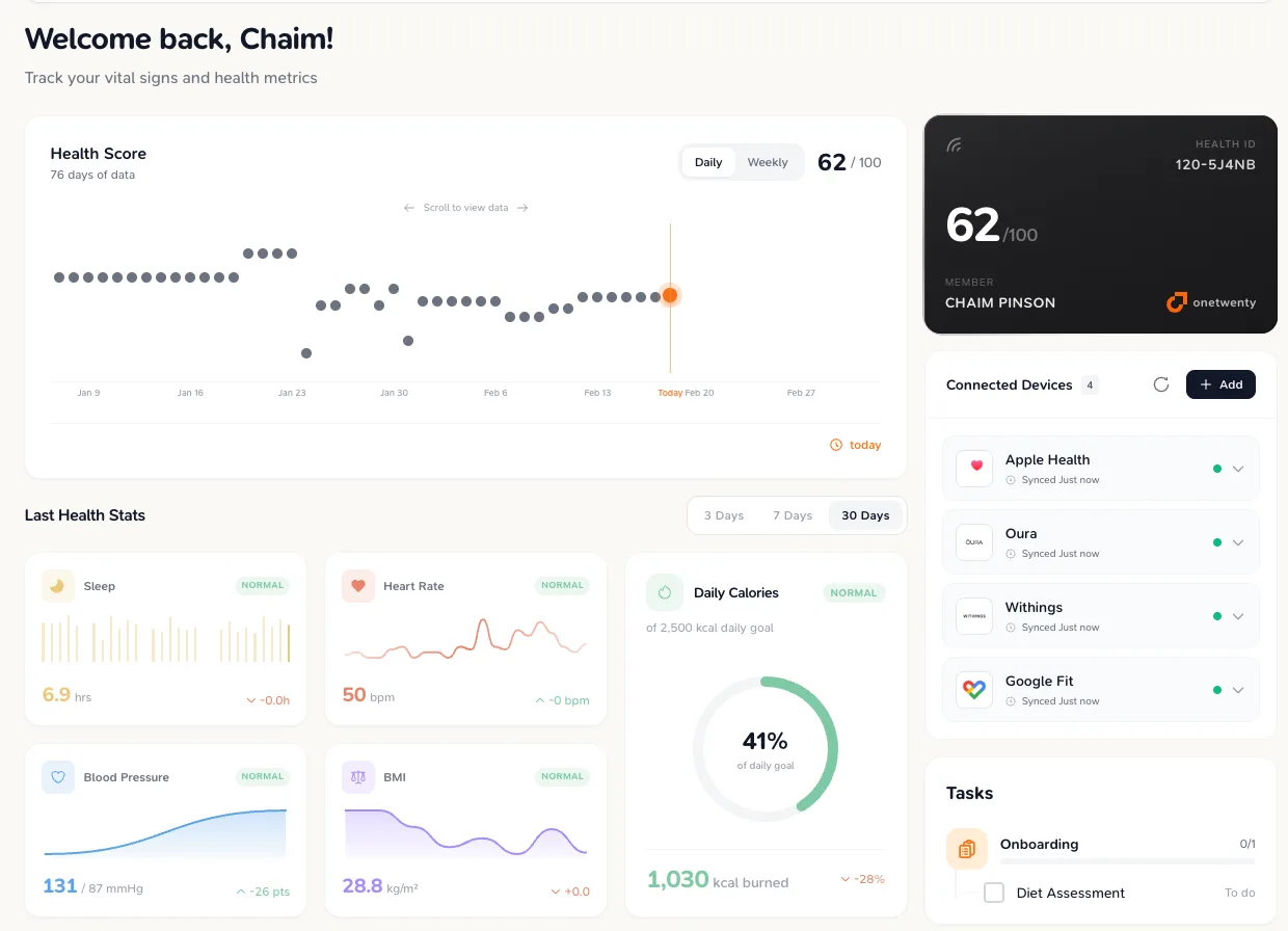 OneTwenty dashboard overview