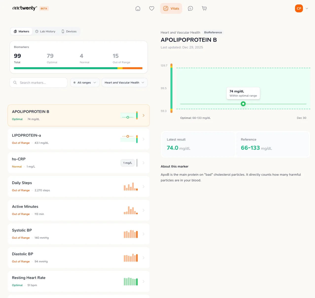 OneTwenty health metrics dashboard