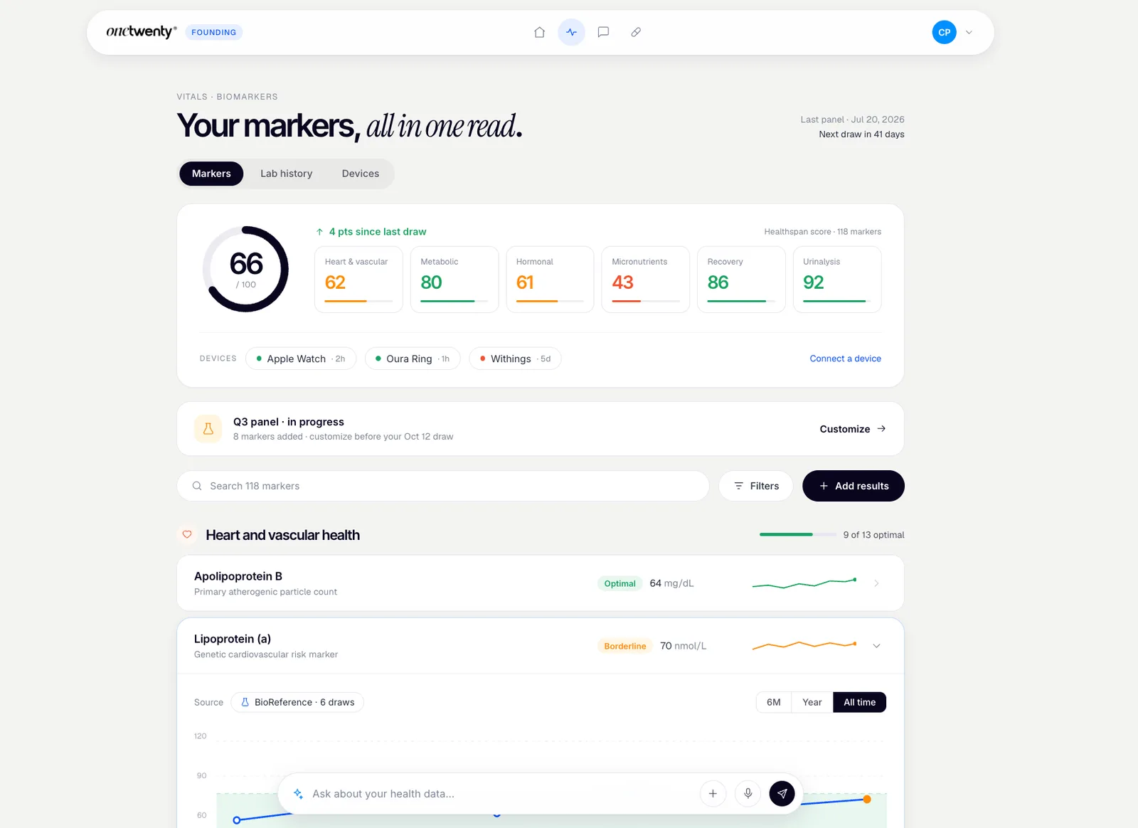 OneTwenty biomarker results and trend view