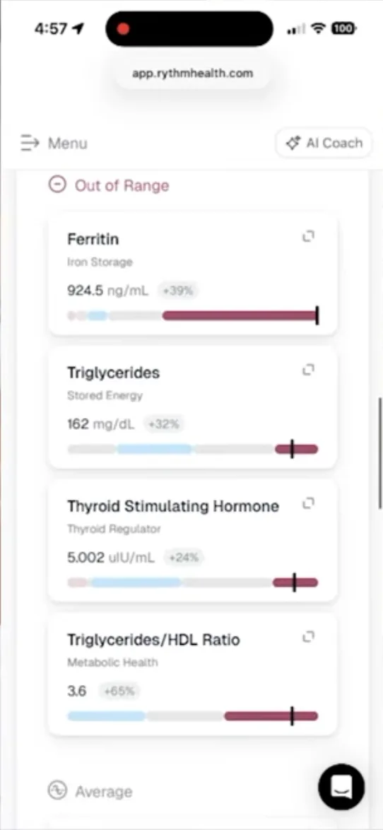 Rythm Health metabolic markers out of range: ferritin, triglycerides, thyroid stimulating hormone and triglycerides to HDL ratio