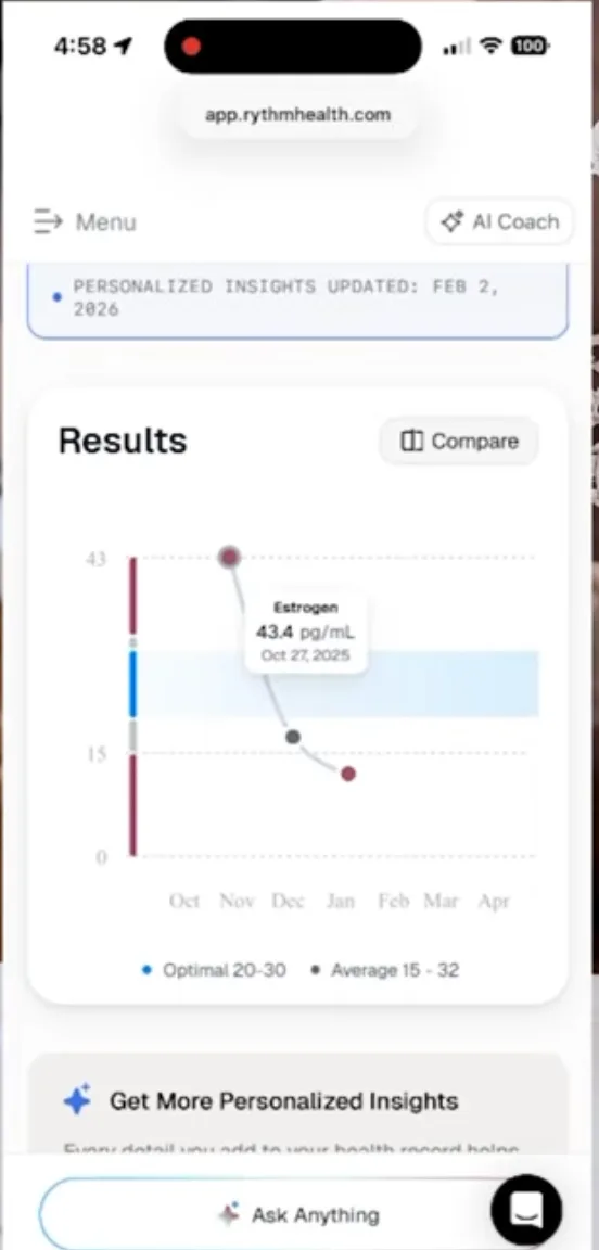 Rythm Health estrogen trend chart plotting results from October to January against an optimal range band