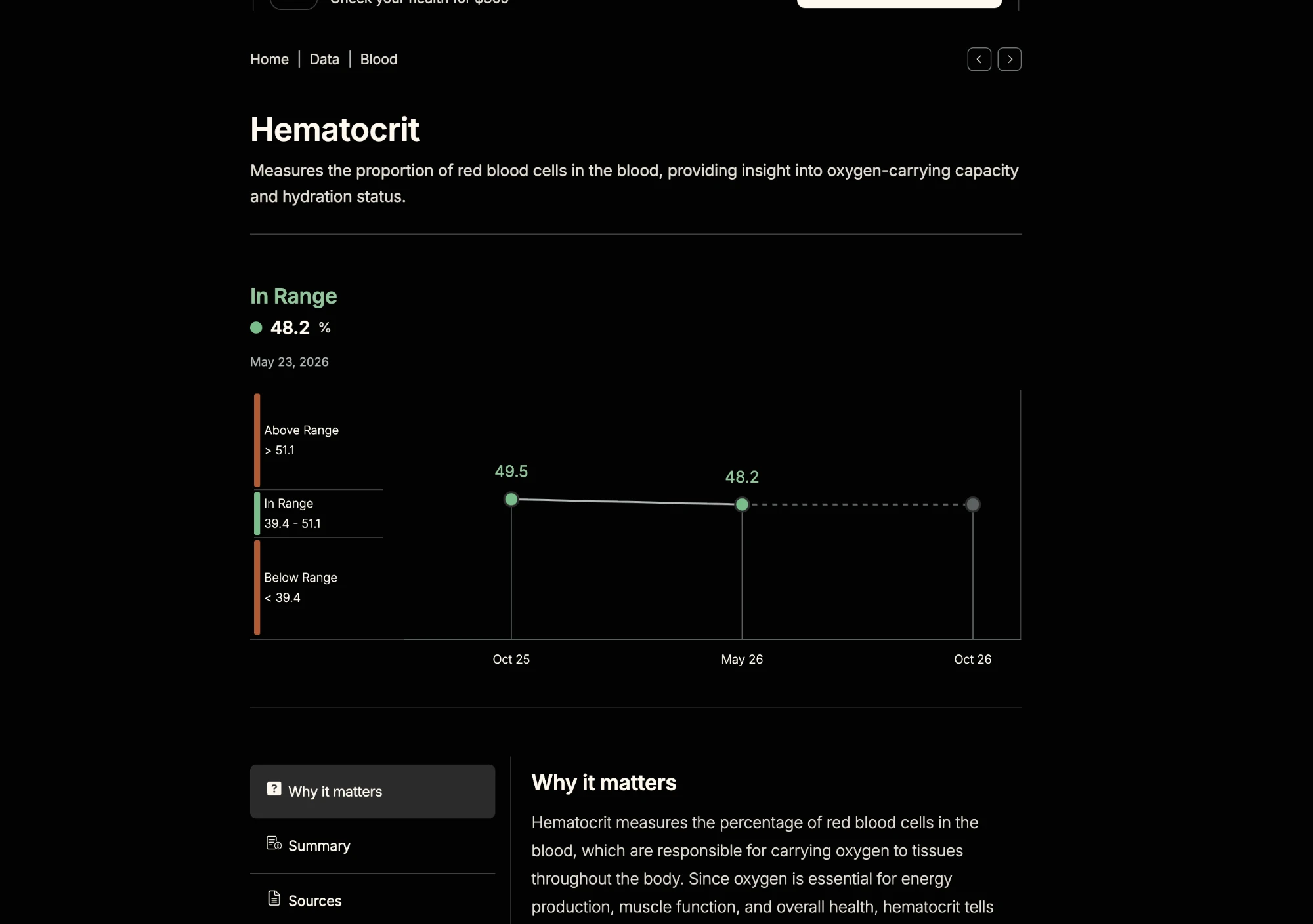 A Function Health biomarker page charting one marker across successive blood draws